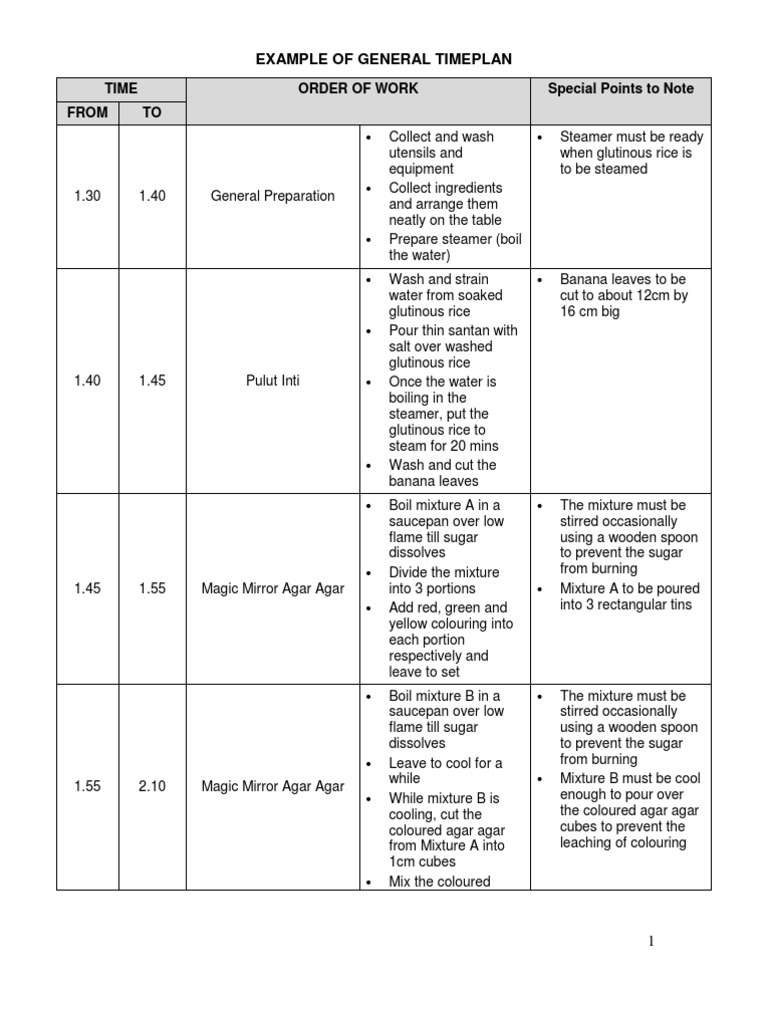 Cooking Timeplan for Desserts & Snacks | PDF | Cakes | Baking