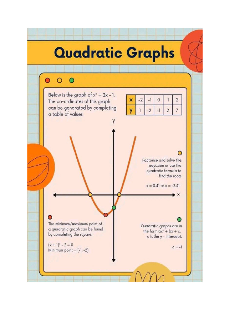 Quadratic Graphs | PDF