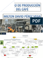 Proceso de Producción Del Café