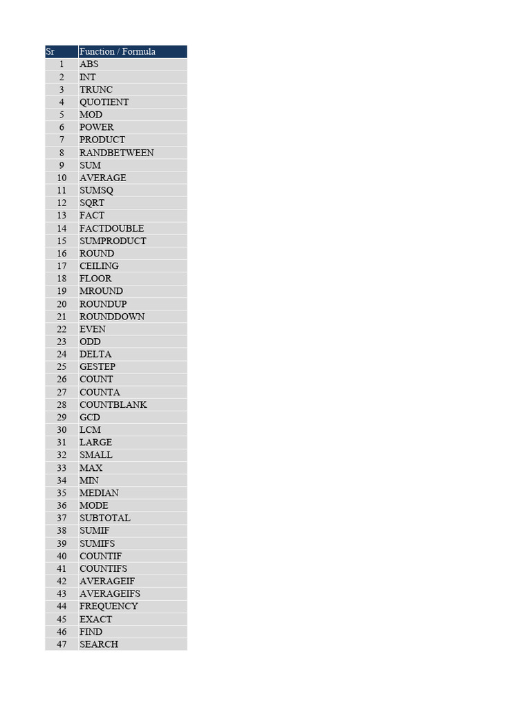 Only Important Formulas | PDF | Arithmetic | Computer Programming