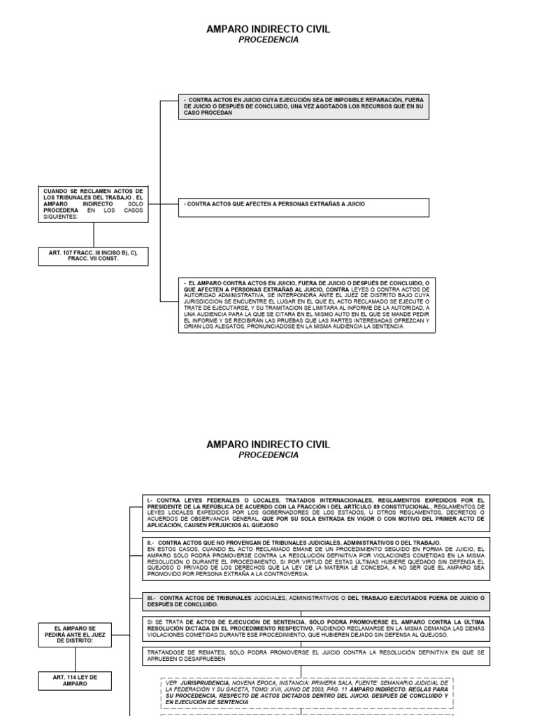 Procedencia del Amparo Indirecto Civil | PDF | Caso de ley | Sentencia ...