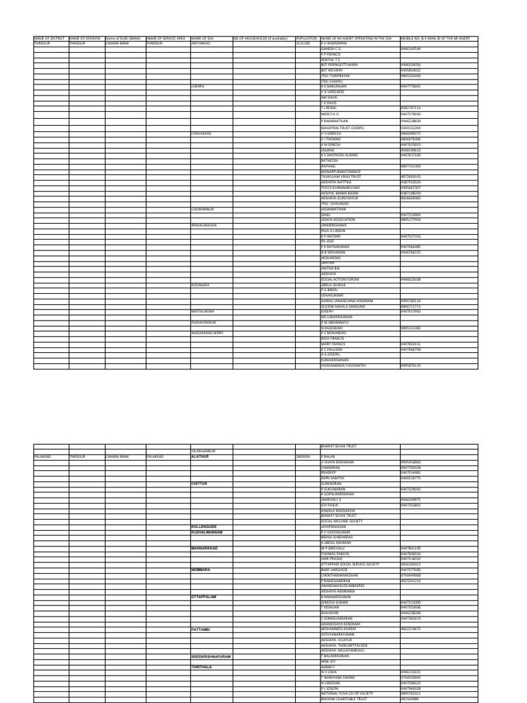 MI Agents and Service Areas in Thrissur | PDF