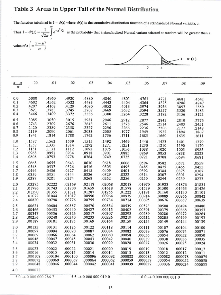 Table 3 - Normal Distribution | PDF