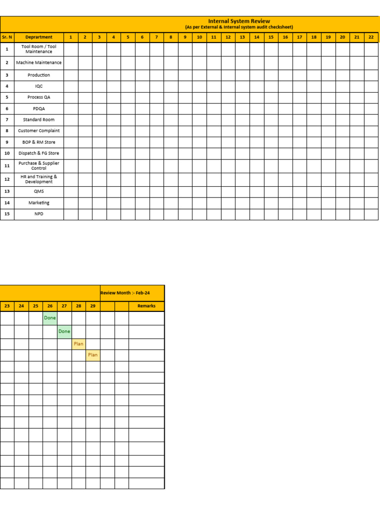 Internal System Review Summary Feb-Mar 2024 | PDF | Business | Business ...