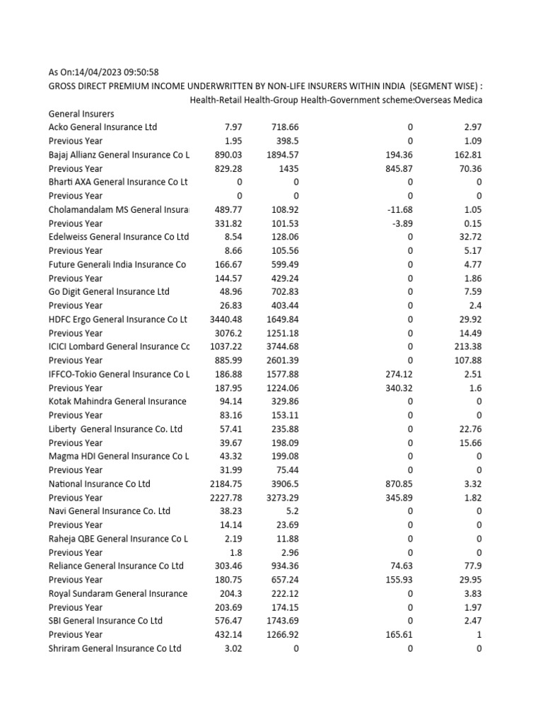 Segment wise report march 2023 gi council pdf insurance
