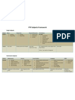 pyp subjects framework