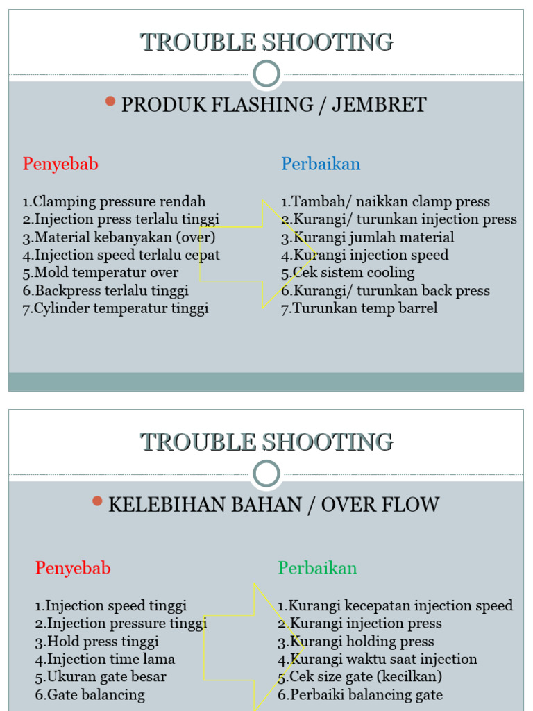 Masalah dan Solusi Mesin Injection Plastik | PDF | Teknologi & Rekayasa