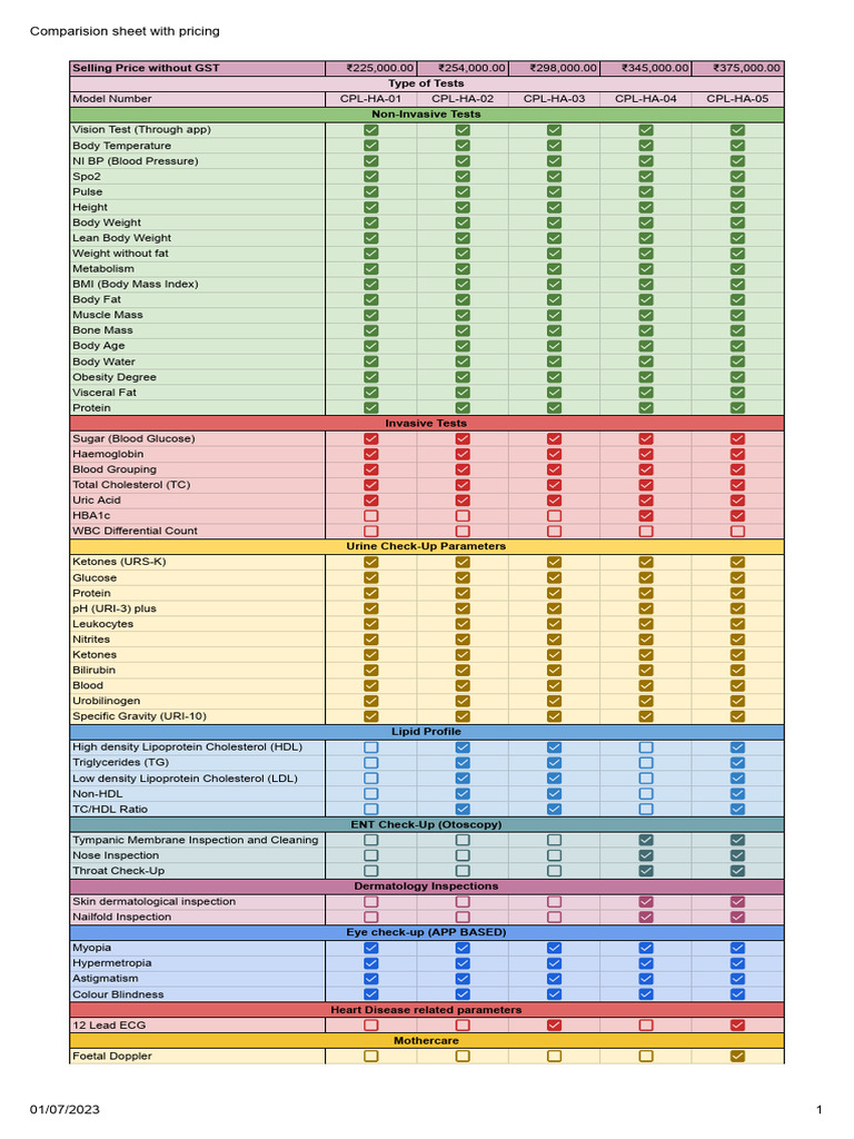 Comparision Sheet With Pricing Plan | PDF | Fat | Cholesterol