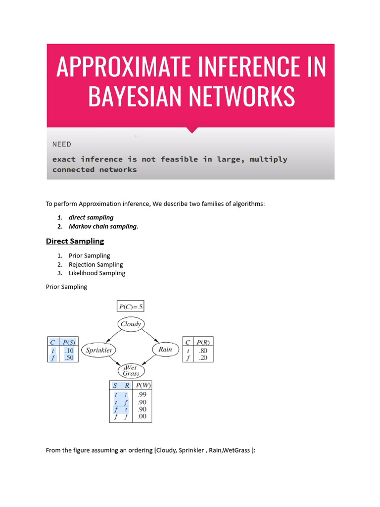 Approximate Inference Algorithms | PDF