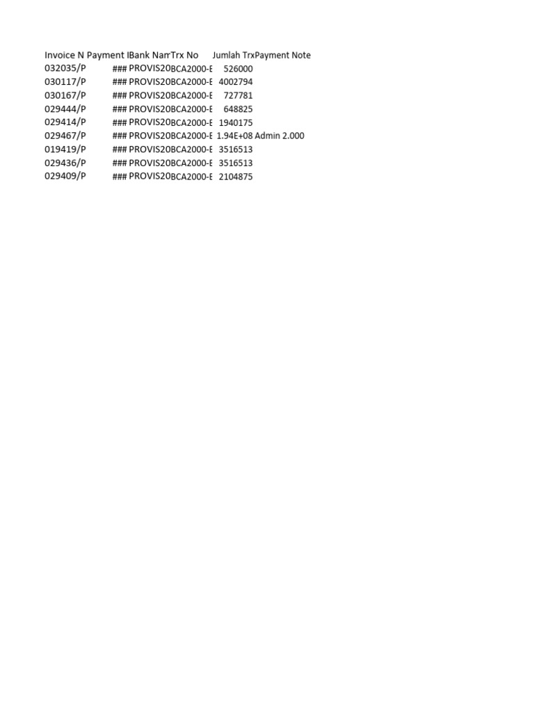Bank Transaction Invoice Summary | PDF