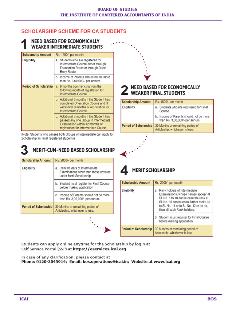 Scholarship Scheme Icai Pdf
