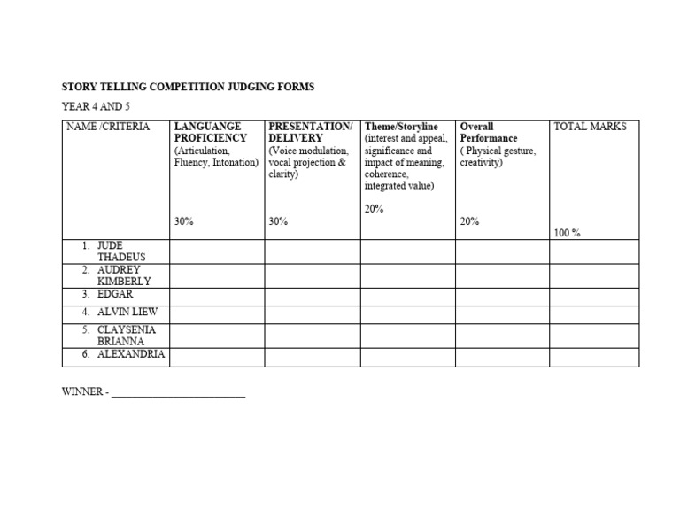 Year 4-5 Storytelling Judging Criteria | PDF