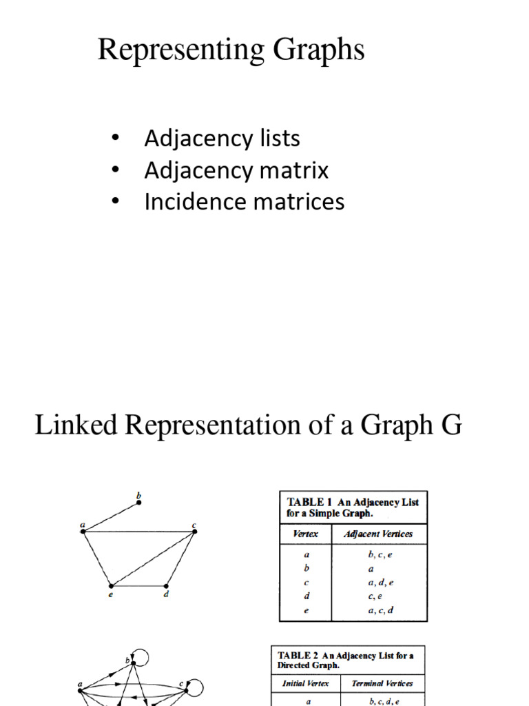 ch-5 - Graph Theory Full | PDF | Vertex (Graph Theory) | Graph Theory