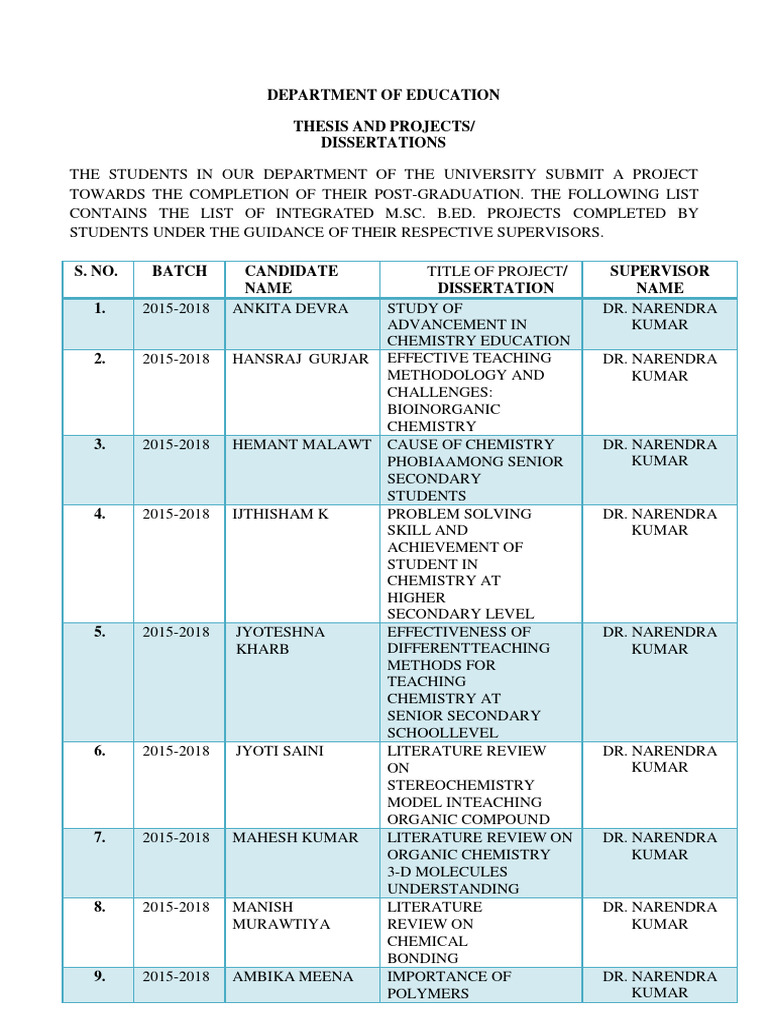 M.Sc. B.Ed. Projects in Chemistry Education | PDF | Mathematics | Learning