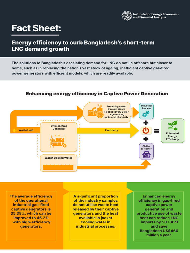Enhancing Energy Efficiency in Bangladesh | PDF | Renewable Energy ...