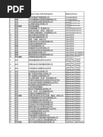 132届广交会国外采购商名录（建筑材料产品） | PDF