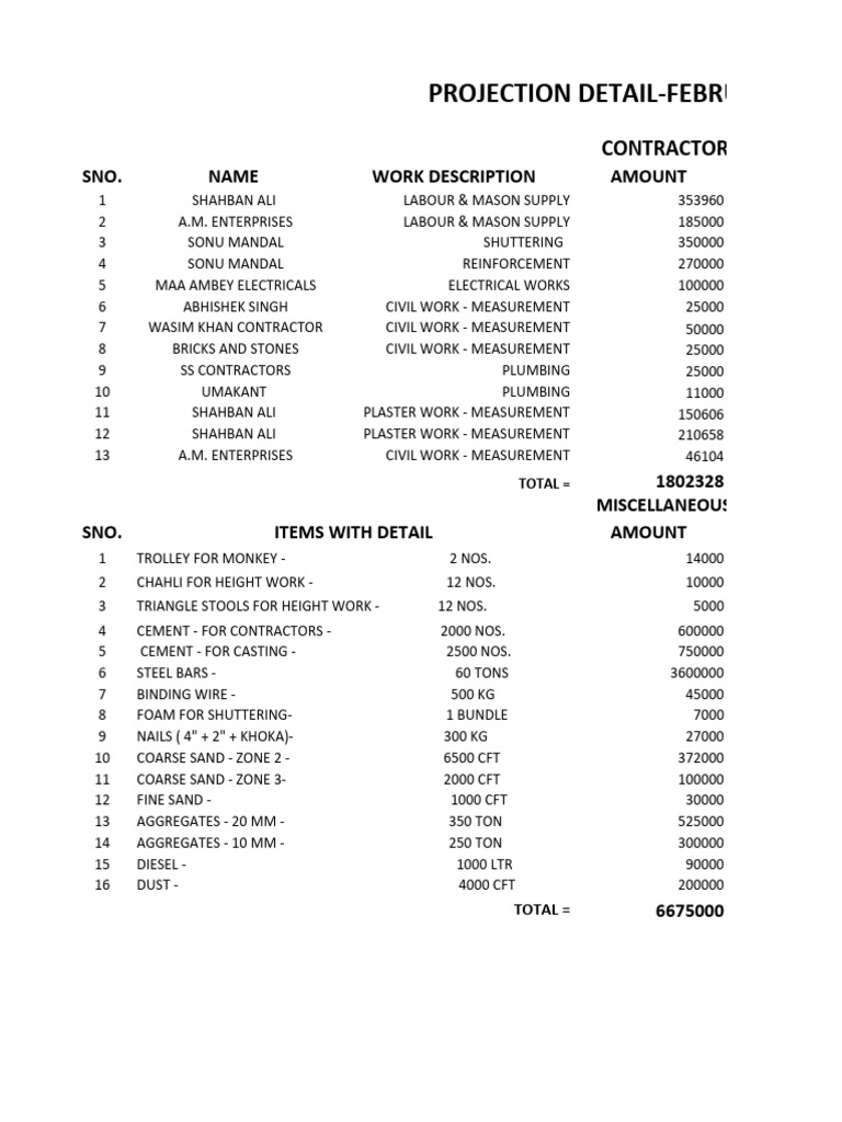 Projection Reports - 2024 | PDF | Materials | Industrial Processes
