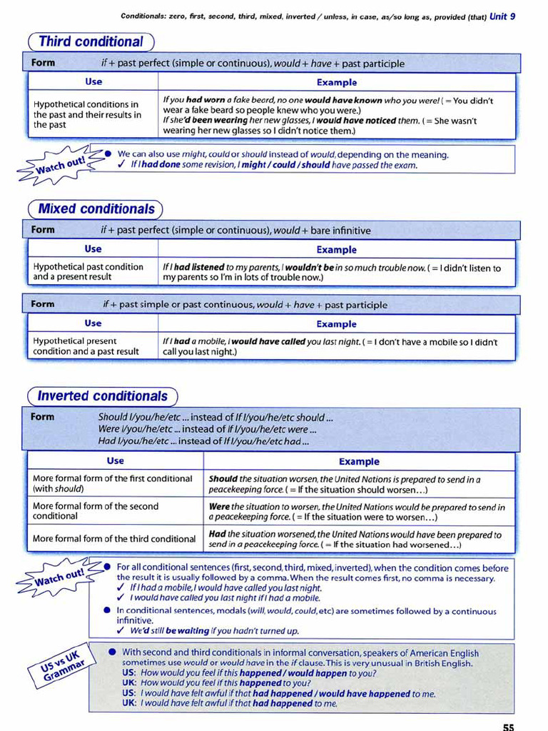 Conditionals | PDF