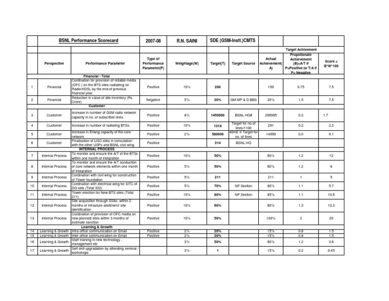 BSNL Performance Scorecard | PDF | Telecommunications | Communication