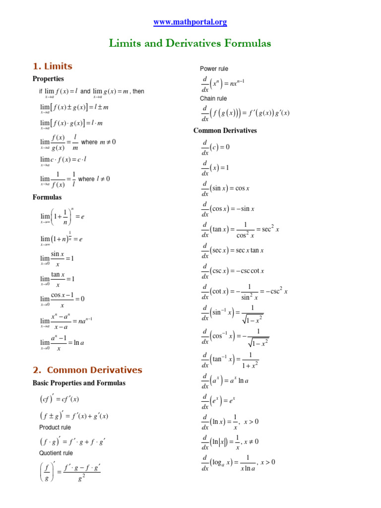 Limits and Derivatives Formulas PDF | PDF | Teaching Methods & Materials