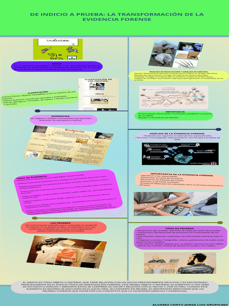 De Indicio A Prueba La Transformación De La Evidencia Forense Pdf