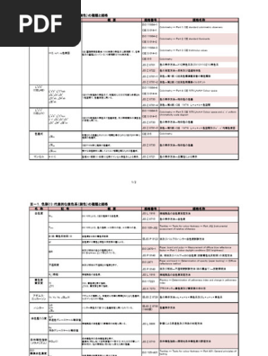 条文・判例スタンダード　7科目 教科書の紹介――司法試験・予備試験短答式問題の参照について