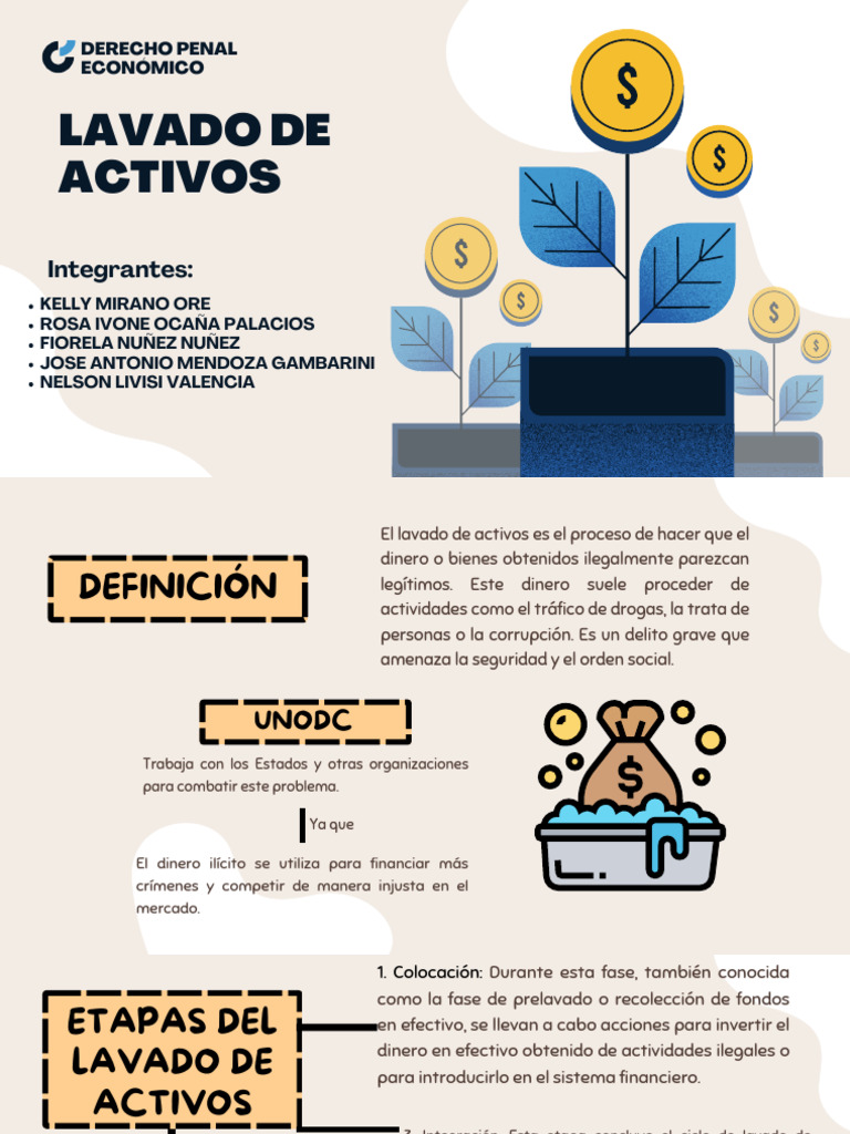 Delito de Lavado de Activos | PDF | Lavado de dinero | Corrupción política