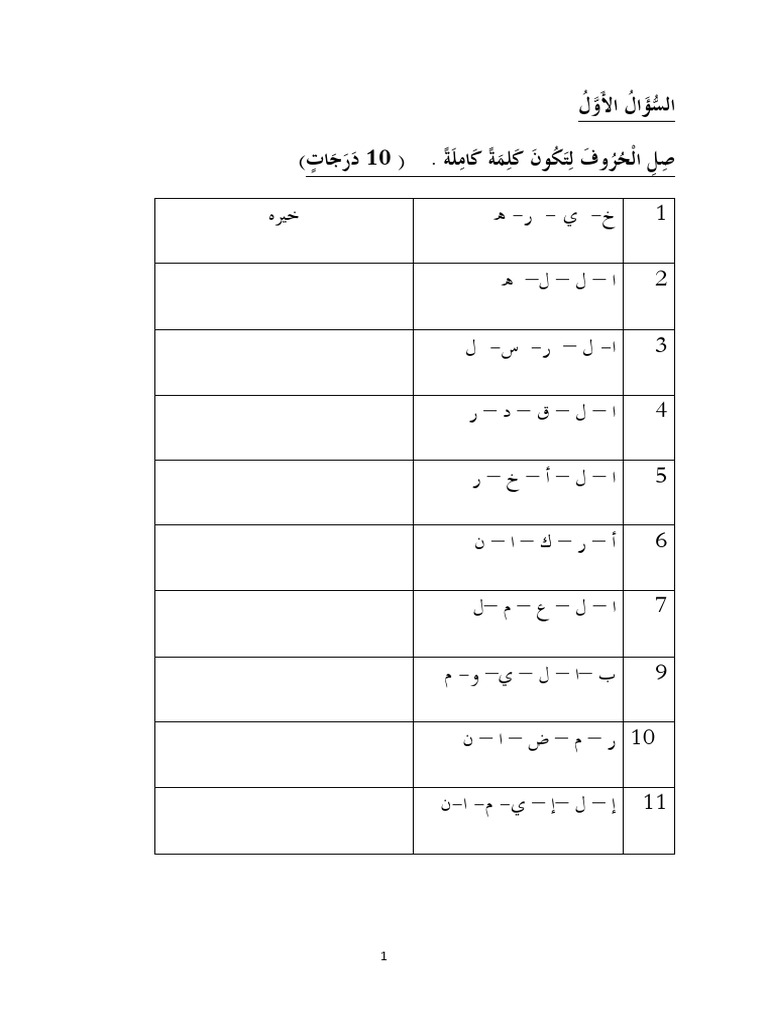 Tauhid Tahun 2 | PDF