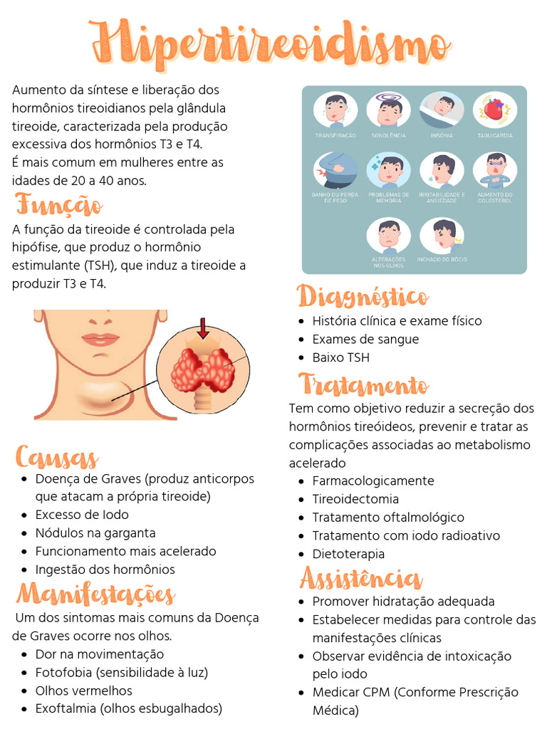 Hipertireoidismo: Causas e Tratamentos | PDF