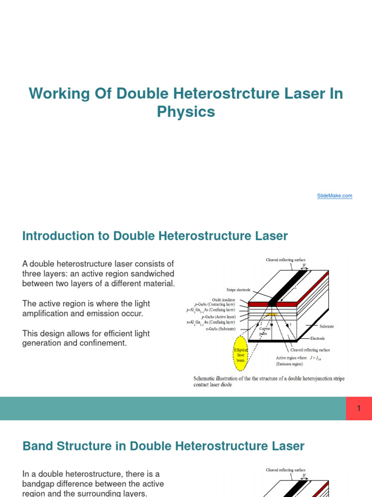 Heterostructure Lasers 2冊セット Double Heterostructure Laser Overview | PDF | Laser | Heterojunction