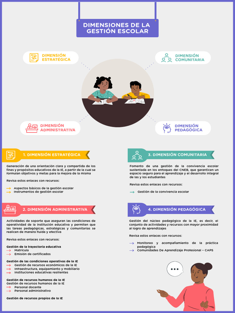 Dimensiones de la Gestión Escolar | PDF | Pedagogía | Aprendizaje