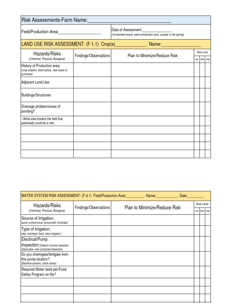 Comprehensive Farm Risk Assessment Guide | PDF | Agriculture | Hand Washing