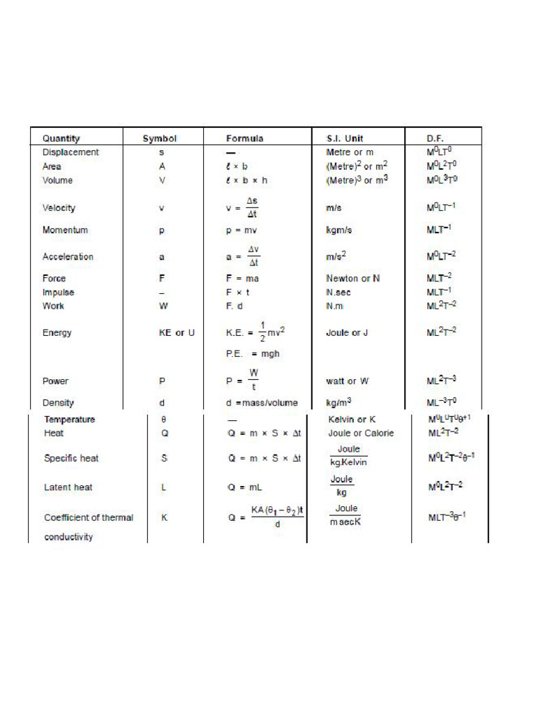 Important Formulae Pdf