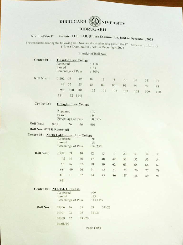 Result 3rd-Llb LLBH | PDF