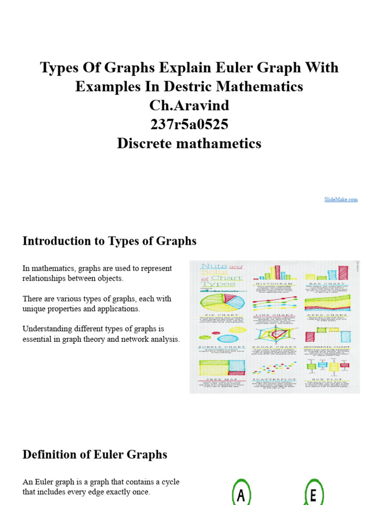 Types of Graphs Explain Euler Graph With Examples in Destric ...