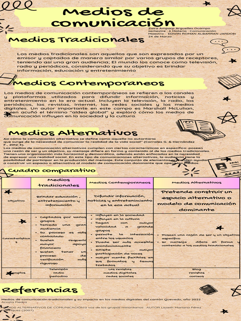 Infografía Fases Del Proyecto Scrapbook Beige 20240323 212335