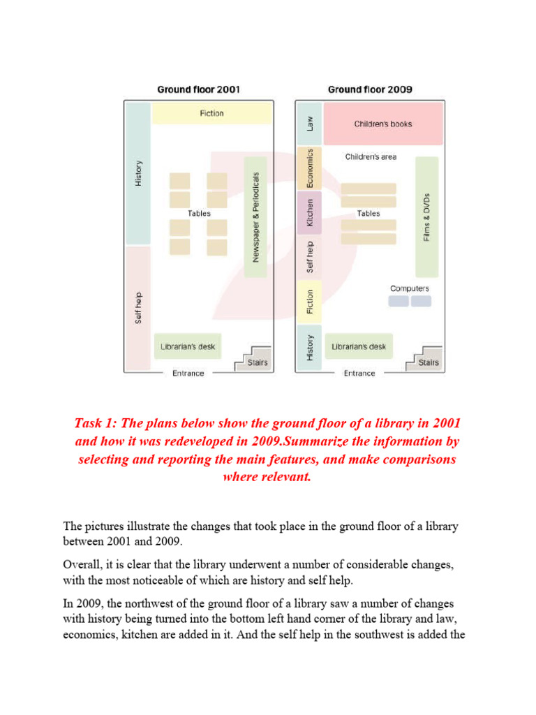 Library Ground Floor Changes 2001-2009 | PDF | Art