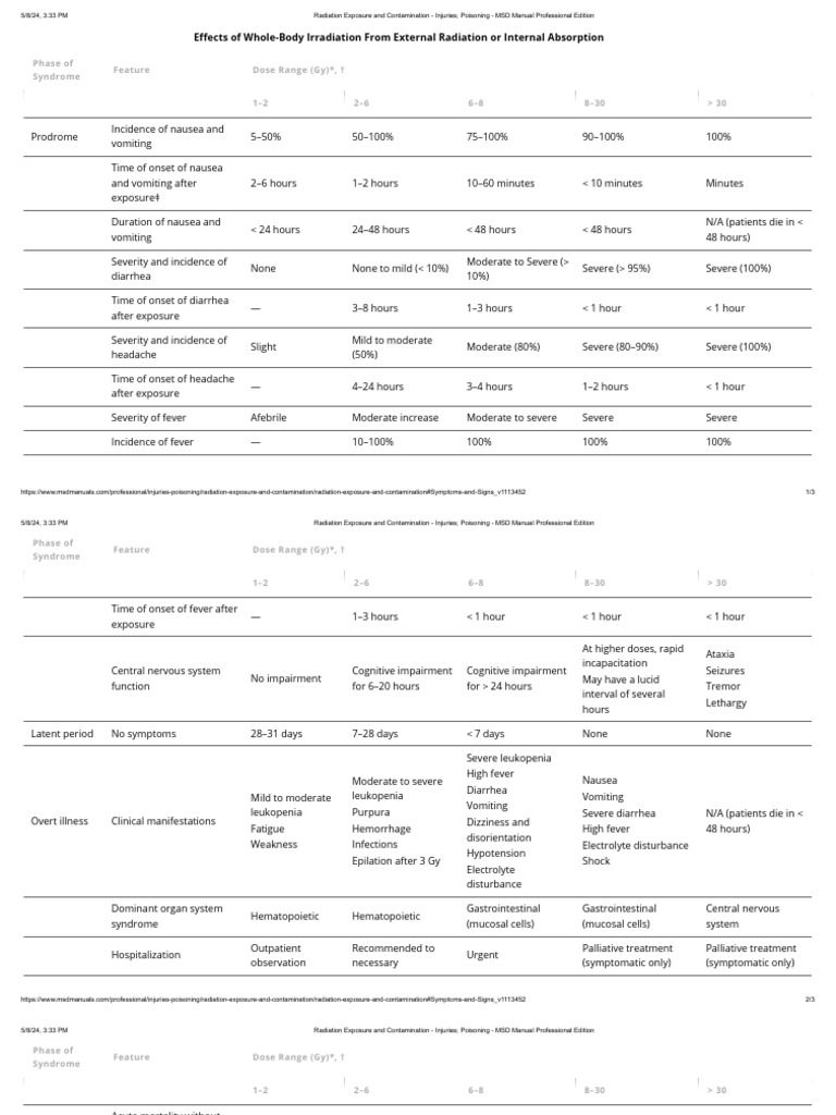 Radiation exposure and contamination injuries poisoning msd manual