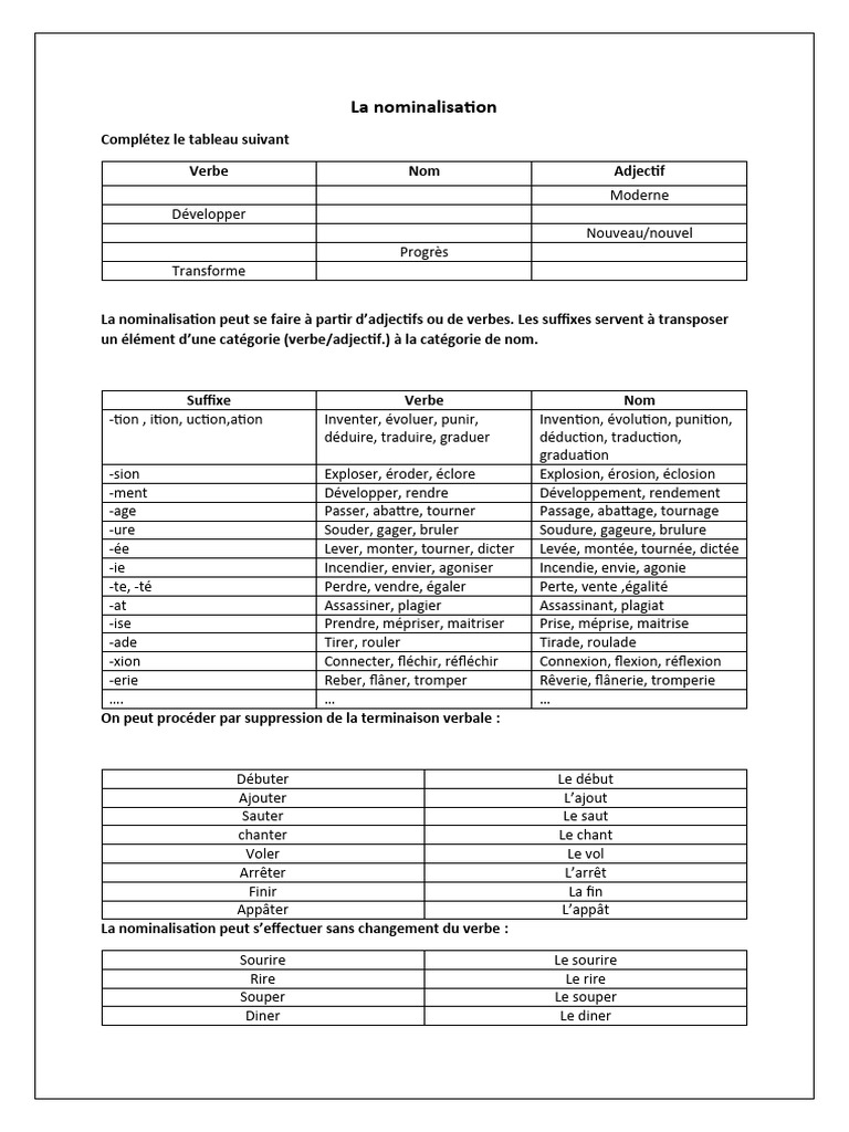 Exercices de nominalisation des verbes | PDF | Typologie linguistique ...