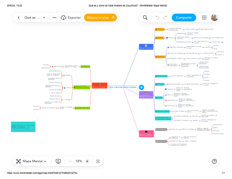 Qué Es y Como Se Hace Análisis de Coyuntura - MindMeister Mapa Mental ...