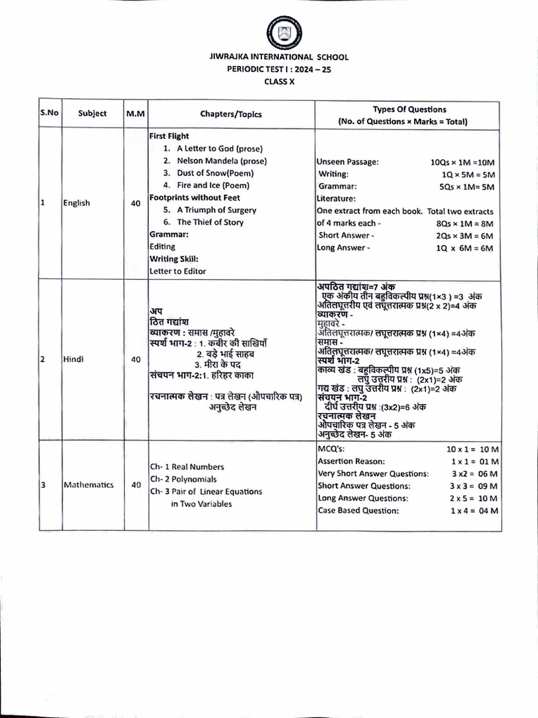 X pt 1 syllabus and schedule pdf science