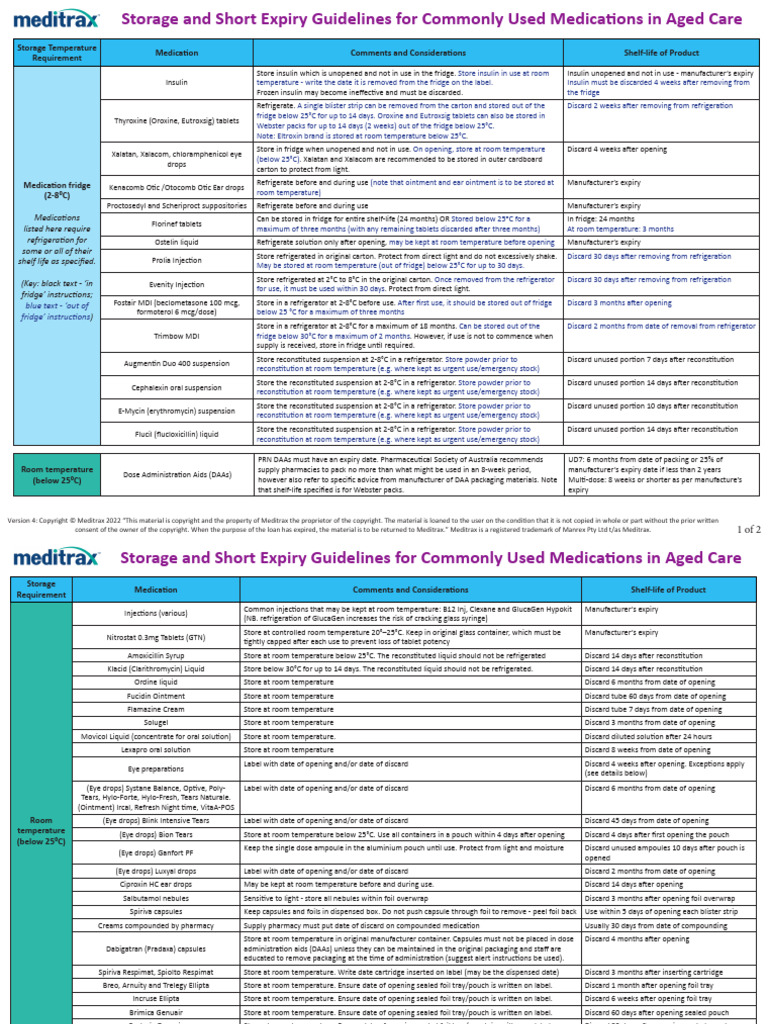 Storage and Short Expiry Guidelines v4 2022 | PDF | Refrigerator ...