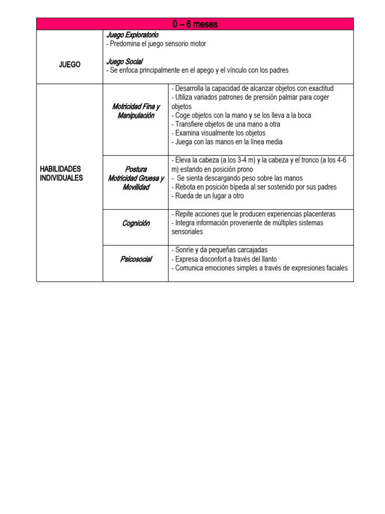 Desempe+ o Ocupacional 0 - 10 A+ Os | PDF | Juguetes | Ciencia cognitiva