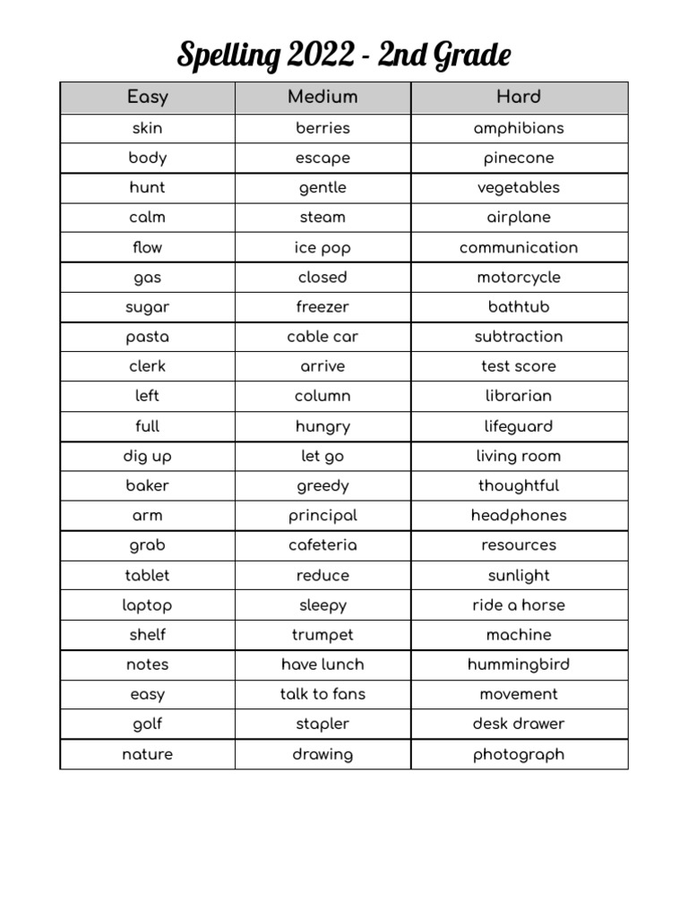 Spelling words 2 a pdf