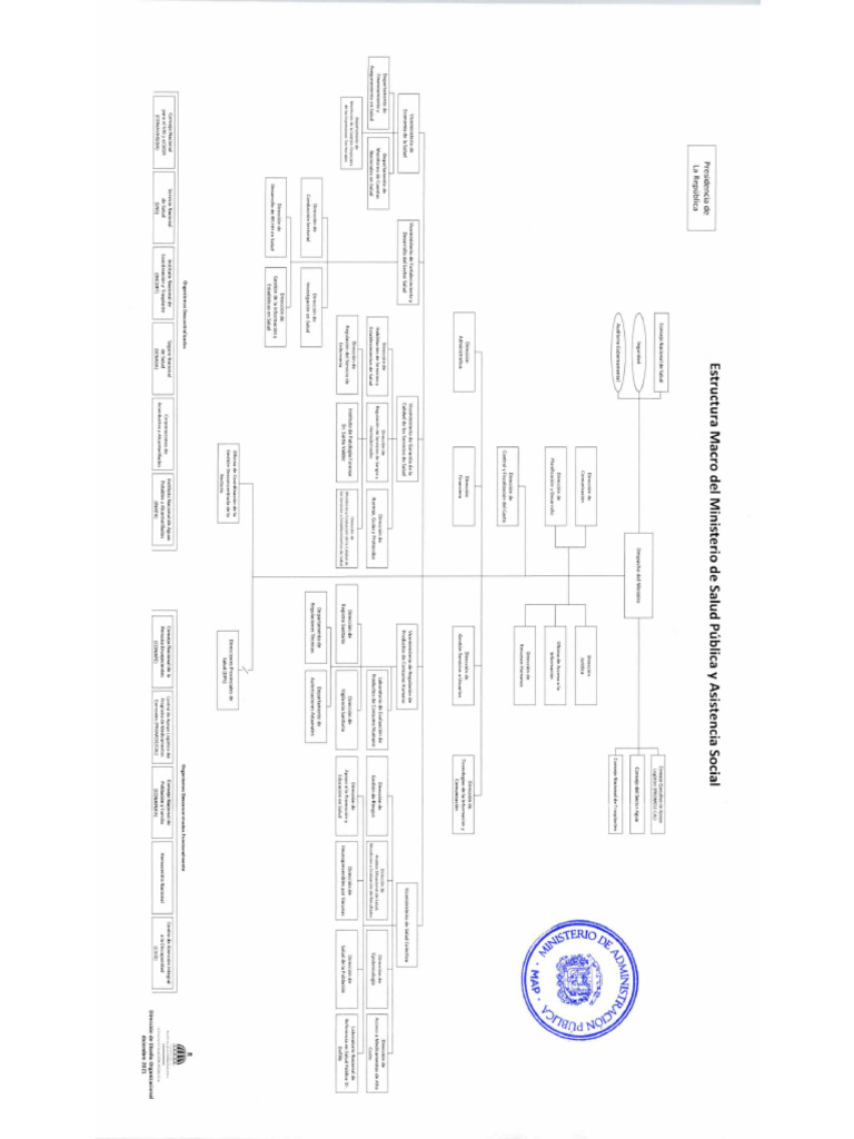 organigrama-mispas-pdf