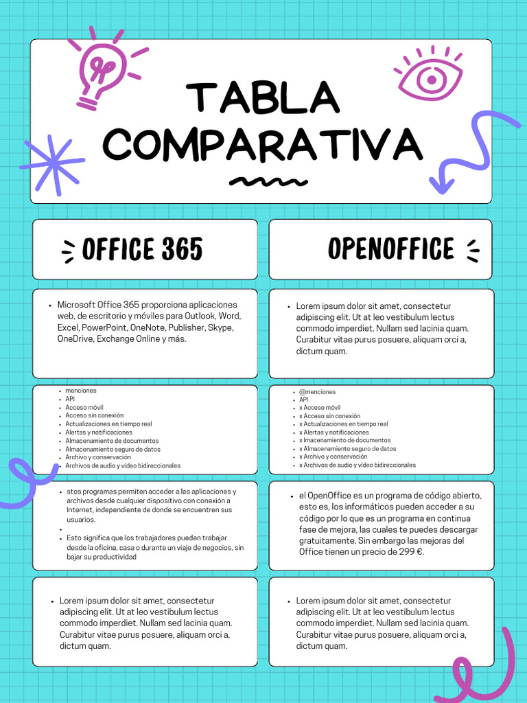 Comparativa de Office 365 y OpenOffice | PDF | Microsoft Office ...
