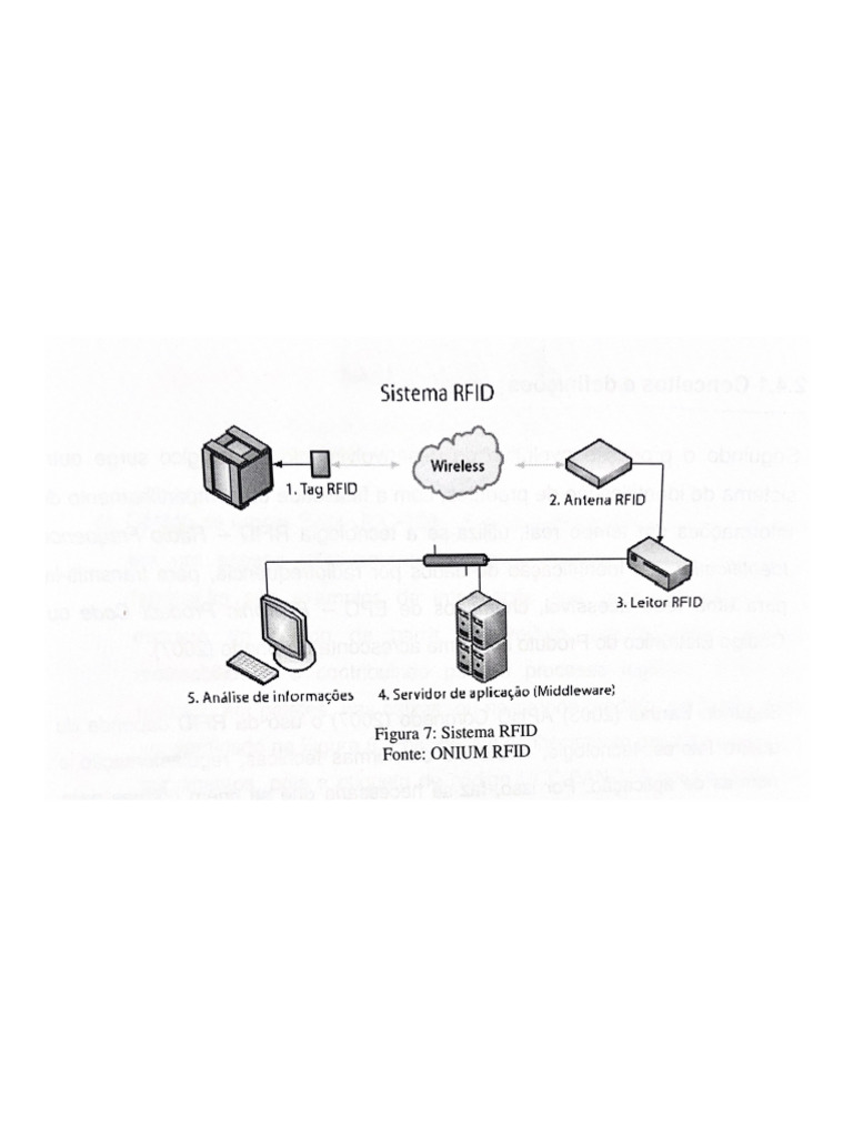 Sistema RFID | PDF