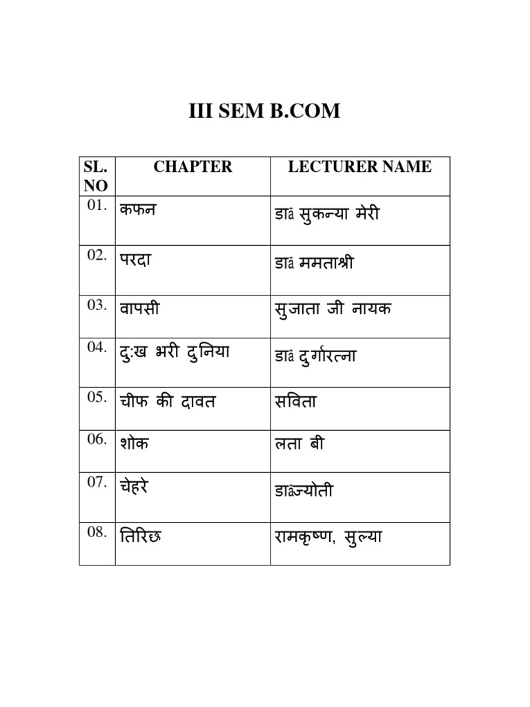 Iii Sem Bcom Hindi Notes Pdf