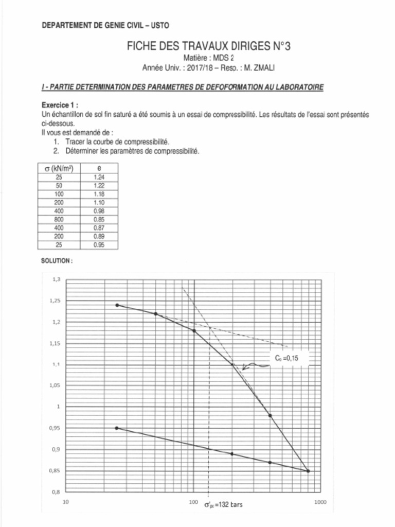 Td3 mds2 solut pdf
