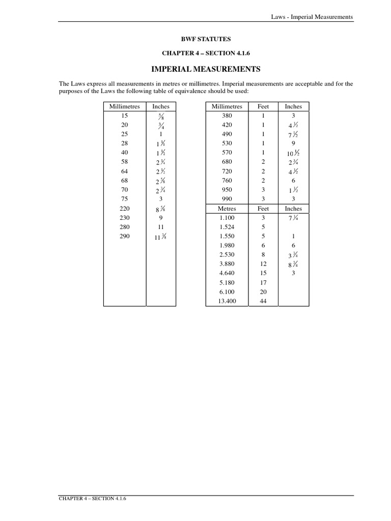 Section 4.1.6 Imperial Measurements PDF